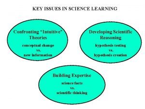 KEY ISSUES IN SCIENCE LEARNING Confronting Intuitive Theories
