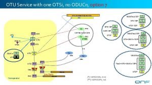 OTU Service with one OTSi no ODUCn option