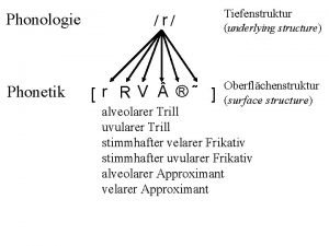 Phonologie Phonetik r r R V Tiefenstruktur underlying