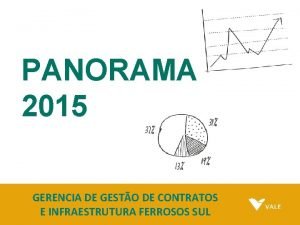 PANORAMA 2015 GERENCIA DE GESTO DE CONTRATOS E