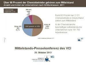 ber 90 Prozent der Chemiebetriebe gehren zum Mittelstand