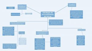 Branding emocional Estrategias de diferenciacin Posicionamiento y branding