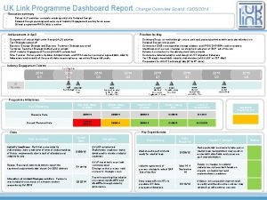 Programme reporting dashboard