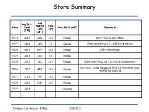 Store Summary Store Avg Init Lumi E 30