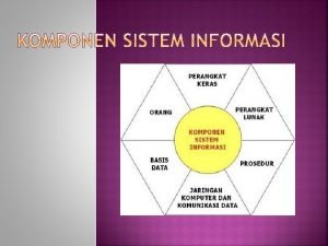 Mengenal komponen sistem informasi arsitektur informasi sistem pemrosesan