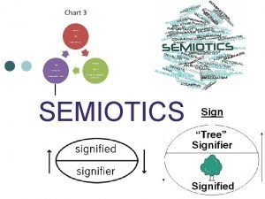 Signifier and signified