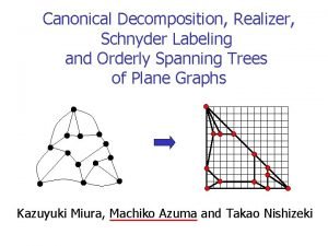 title Canonical Decomposition Realizer Schnyder Labeling and Orderly