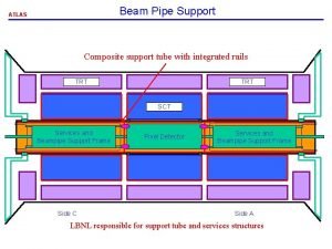 Composite pipe supports