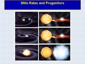 SNIa Rates and Progenitors Context SNIa are used