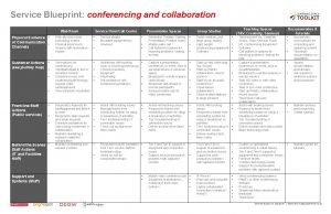 Service blueprint evidence