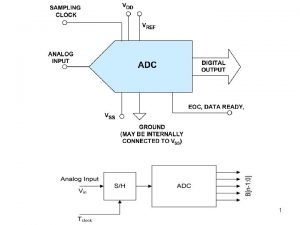 1 ADC ARCHITECTURES Dual slope ADC Counter ramp