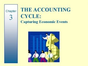 Chapter 3 THE ACCOUNTING CYCLE Capturing Economic Events