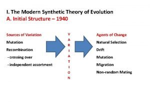 Synthetic theory