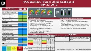 WSU Workday Project Status Dashboard May 22 2019