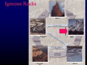 Igneous Rocks Igneous Rocks Magma molten rock material