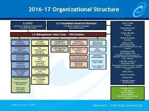 Lg organizational structure