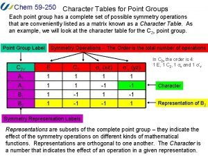 Point group character tables