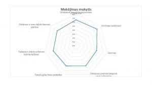 Mokjimas mokytis Mokymosi 2018 vis gyvenim metai nuostata