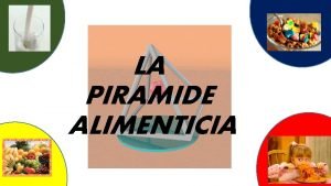 LA PIRAMIDE ALIMENTICIA LA PIRAMIDE ALIMENTICIA ESCALON 1