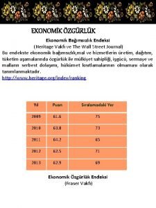 EKONOMK ZGRLK Ekonomik Bamszlk Endeksi Heritage Vakf ve