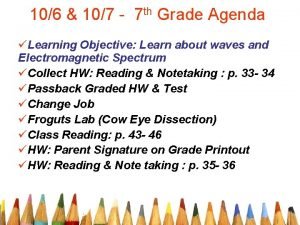 106 107 7 th Grade Agenda Learning Objective