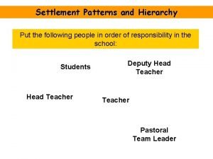 Settlement hierarchy pyramid