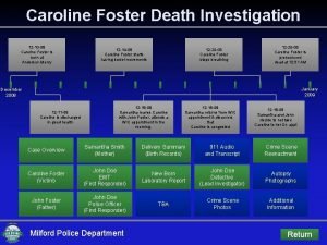 Caroline Foster Death Investigation 12 10 08 Caroline