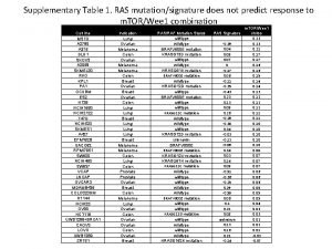 Supplementary Table 1 RAS mutationsignature does not predict