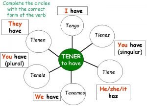 Circle the correct form in negative en español