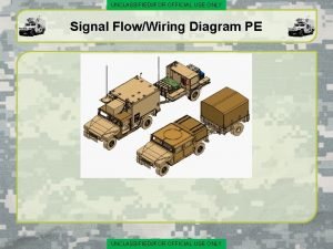 UNCLASSIFIEDFOR OFFICIAL USE ONLY Signal FlowWiring Diagram PE