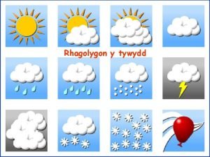 Rhagolygon y tywydd Sut maer tywydd heddiw Mae