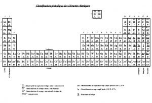 Classification priodique des lments chimiques 1 1 2