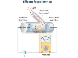 Effetto fotoelettrico Reticolo cubico semplice Sir William Henry