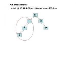 Build an avl tree with the following values