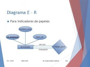 Diagrama E R Para indicadores de papeles Nombreemp