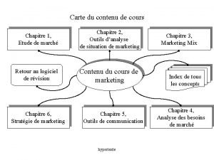 Carte chapitre 1