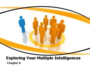 Exploring Your Multiple Intelligences Chapter 4 Multiple Intelligences