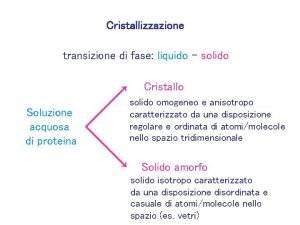 Cristallizzazione transizione di fase liquido solido Cristallo Soluzione