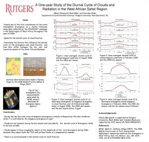 A Oneyear Study of the Diurnal Cycle of