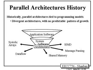Parallel Architectures History Historically parallel architectures tied to