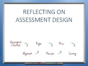 REFLECTING ON ASSESSMENT DESIGN INTRODUCTION PURPOSE INTRODUCTION OBJECTIVES