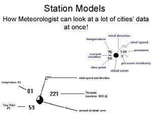 Weather symbols on a station model