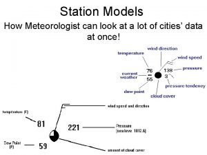 Weather station model