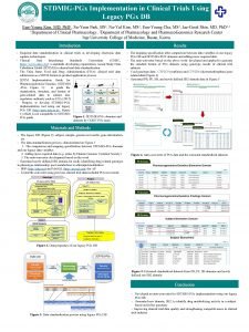 STDMIGPGx Implementation in Clinical Trials Using Legacy PGx