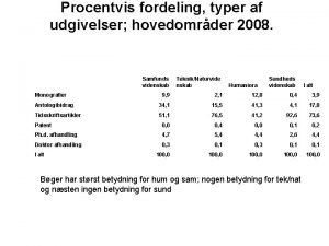 Procentvis fordeling typer af udgivelser hovedomrder 2008 Samfunds