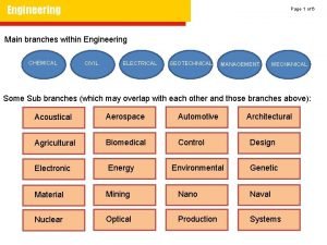 4 main branches of engineering