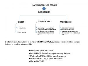 MATERIALES DE USO TCNICO CLASIFICACIN ORIGEN NATURALES ARTIFICIALES