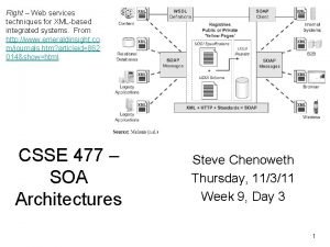 Right Web services techniques for XMLbased integrated systems