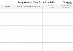 Value proposition table