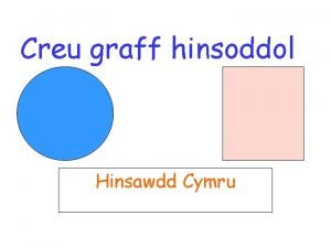 Creu graff hinsoddol Hinsawdd Cymru Cam cyntaf Agorwch